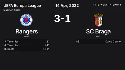 Report: Rangers vs SC Braga (2022-04-14)