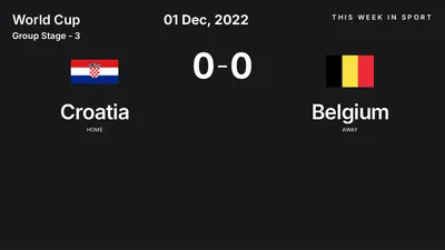 Report: Croatia vs Belgium (2022-12-01)