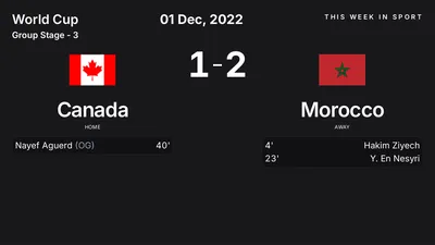Report: Canada vs Morocco (2022-12-01)