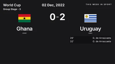 Report: Ghana vs Uruguay (2022-12-02)