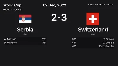 Report: Serbia vs Switzerland (2022-12-02)