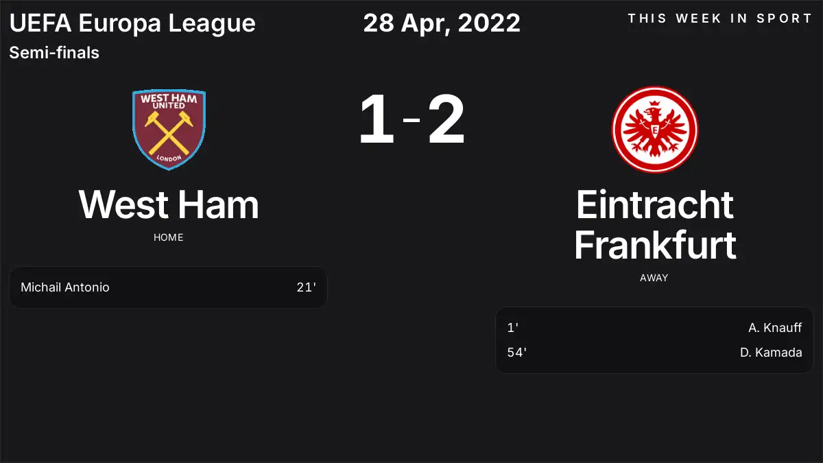 Report: West Ham vs Eintracht Frankfurt (2022-04-28)