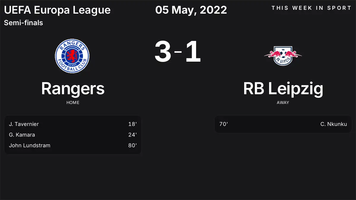 Report: Rangers vs RB Leipzig (2022-05-05)