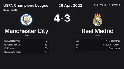 Report: Manchester City vs Real Madrid (2022-04-26)