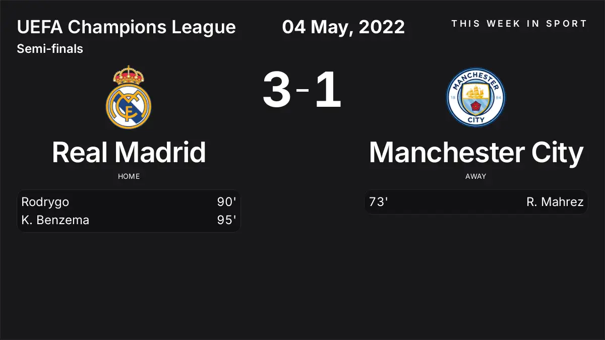 Report: Real Madrid vs Manchester City (2022-05-04)