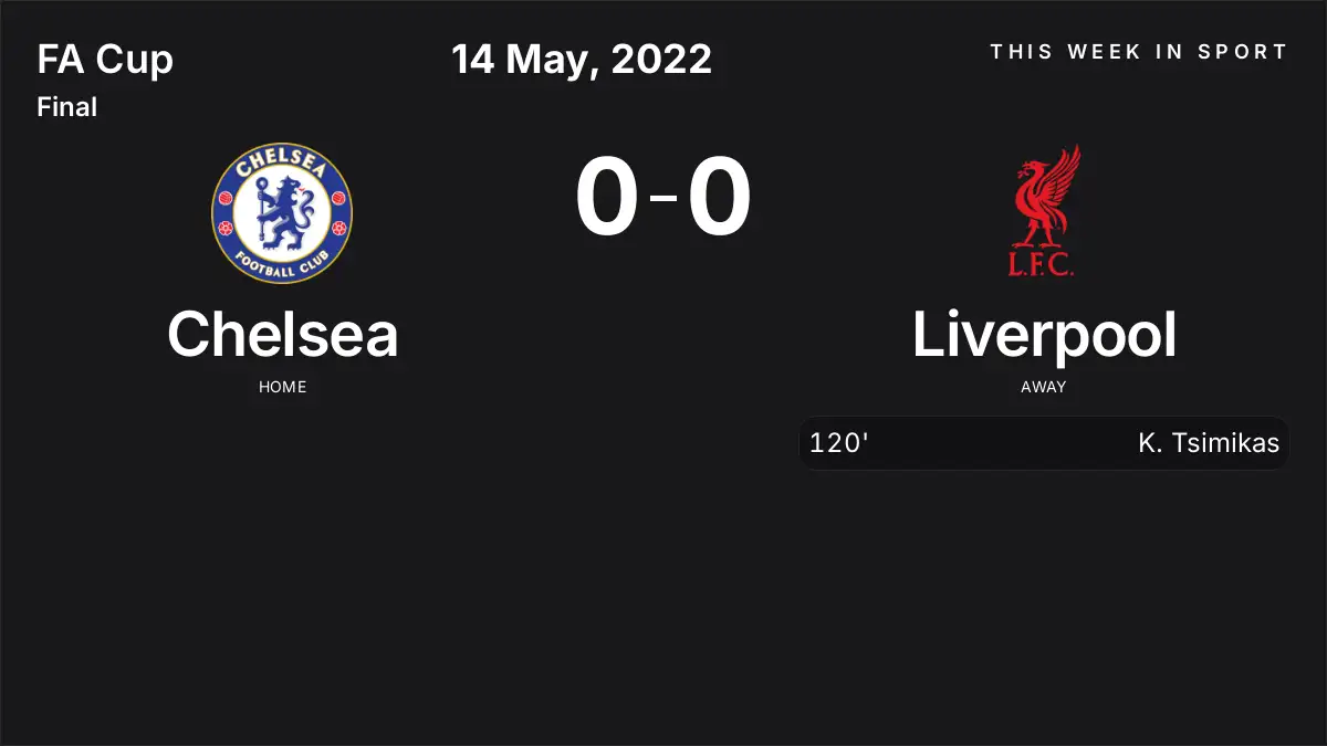 Report: Chelsea vs Liverpool (2022-05-14)