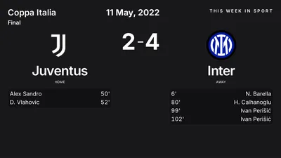 Report: Juventus vs Inter (2022-05-11)