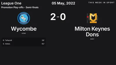 Report: Wycombe vs Milton Keynes Dons (2022-05-05)
