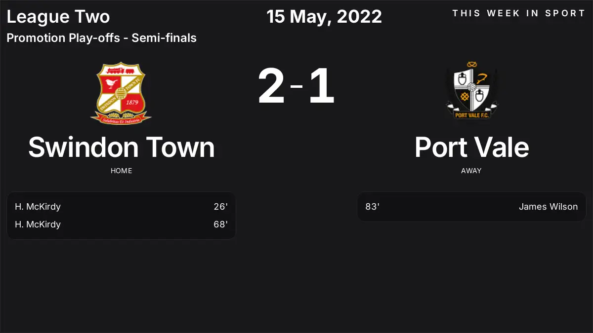 Report: Swindon Town vs Port Vale (2022-05-15)