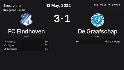 Report: FC Eindhoven vs De Graafschap (2022-05-13)