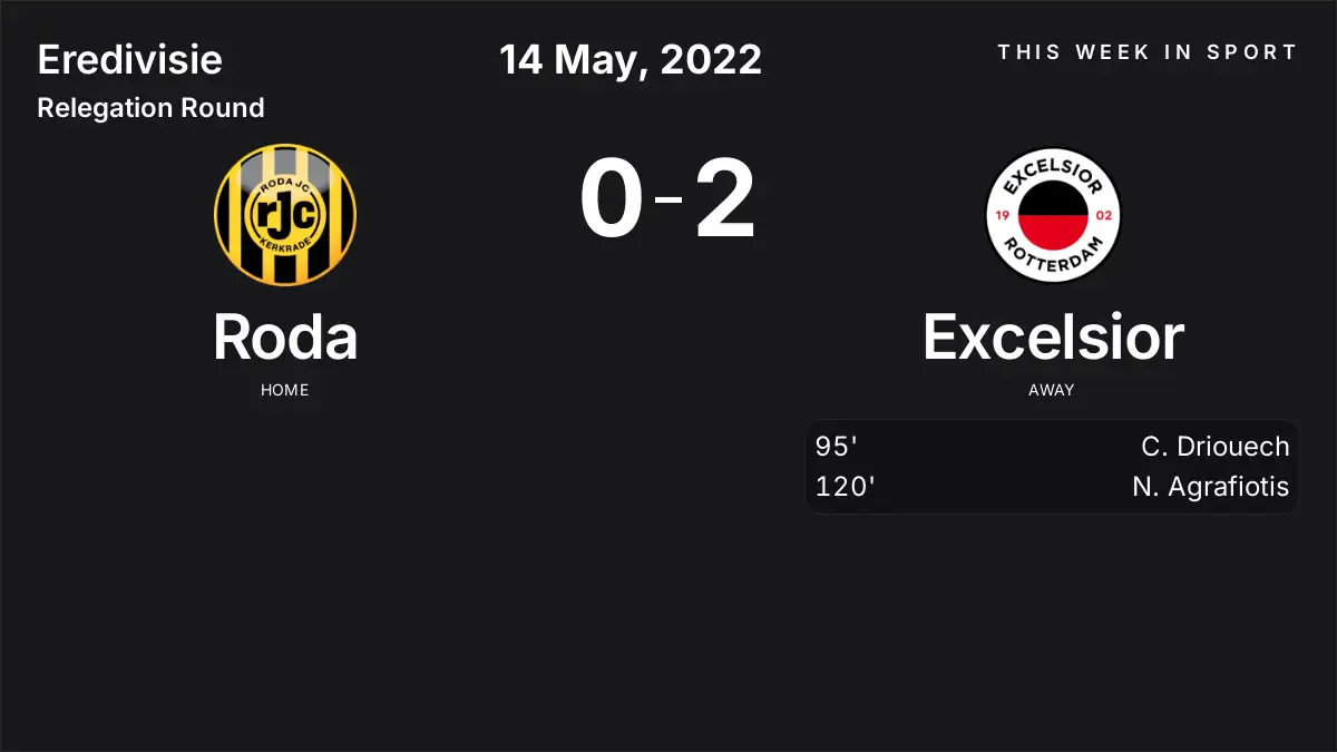 Report: Roda vs Excelsior (2022-05-14)