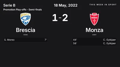 Report: Brescia vs Monza (2022-05-18)