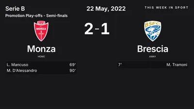 Report: Monza vs Brescia (2022-05-22)