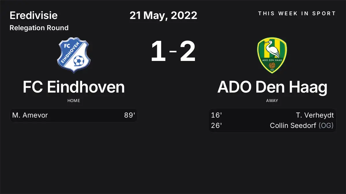 Report: FC Eindhoven vs ADO Den Haag (2022-05-21)