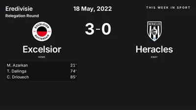 Report: Excelsior vs Heracles (2022-05-18)
