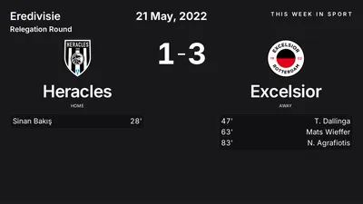 Report: Heracles vs Excelsior (2022-05-21)