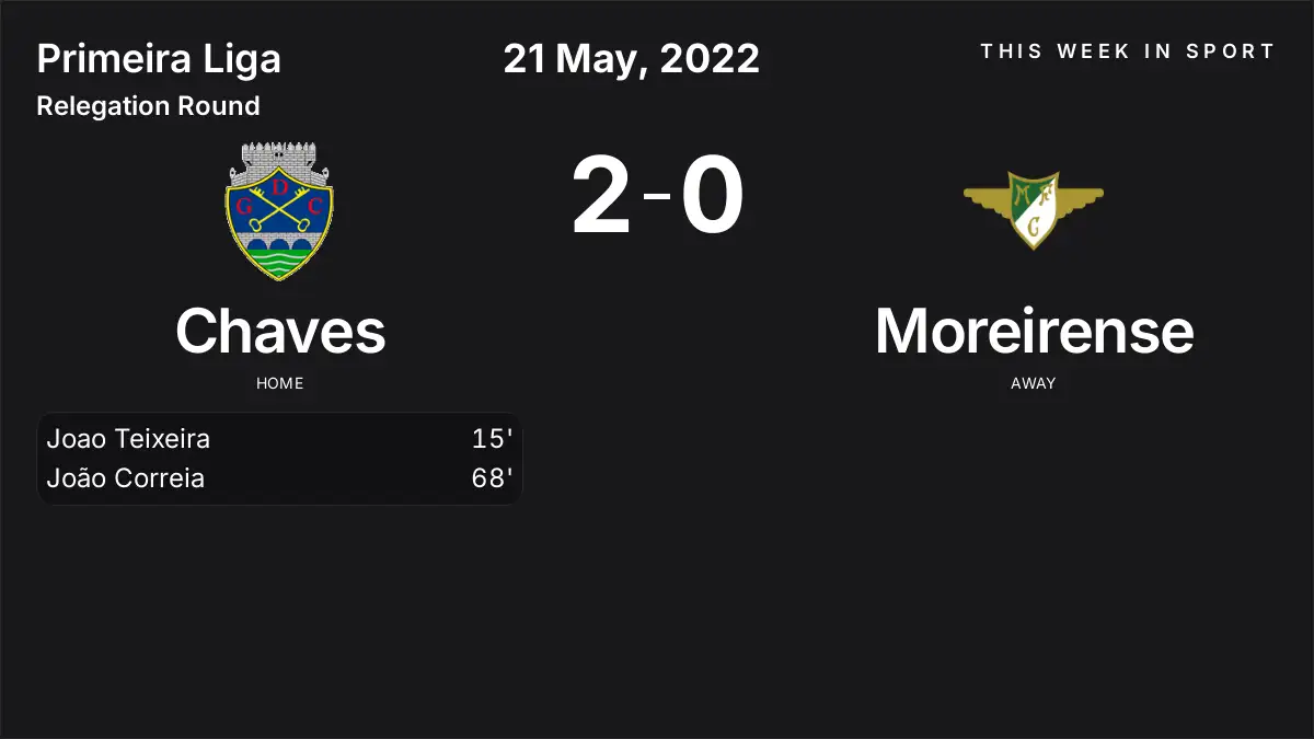 Report: Chaves vs Moreirense (2022-05-21)