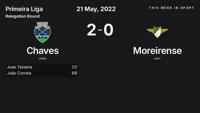 Report: Chaves vs Moreirense (2022-05-21)