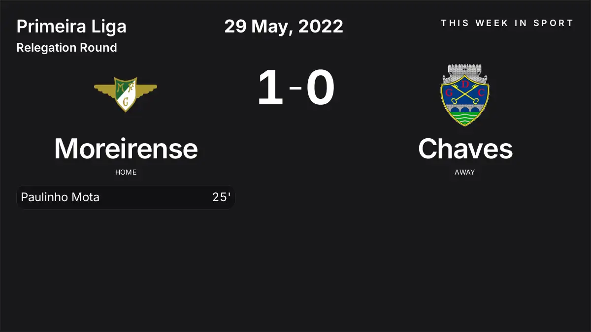 Report: Moreirense vs Chaves (2022-05-29)