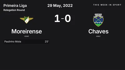 Report: Moreirense vs Chaves (2022-05-29)