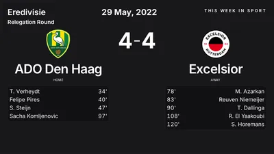Report: ADO Den Haag vs Excelsior (2022-05-29)