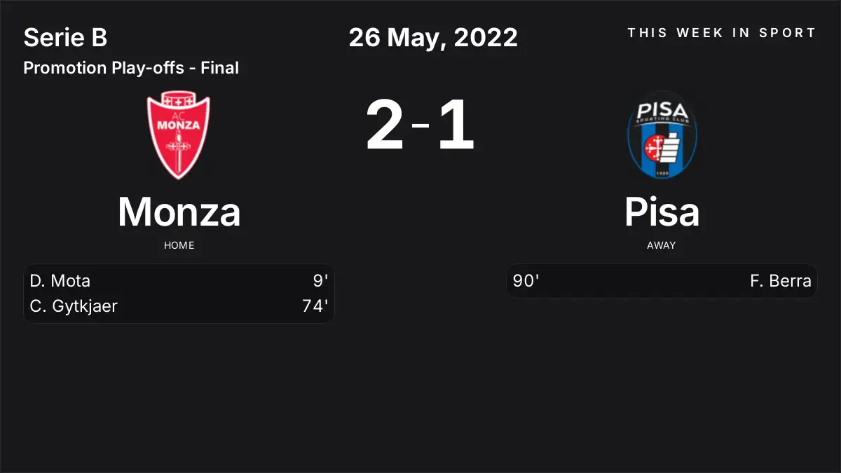 Report: Monza vs Pisa (2022-05-26)