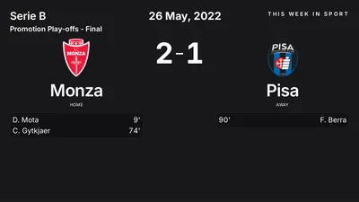 Report: Monza vs Pisa (2022-05-26)