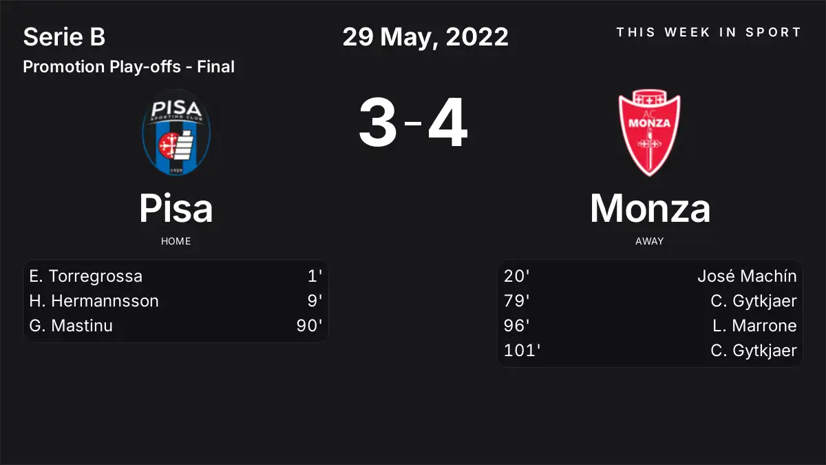 Report: Pisa vs Monza (2022-05-29)