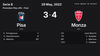 Report: Pisa vs Monza (2022-05-29)