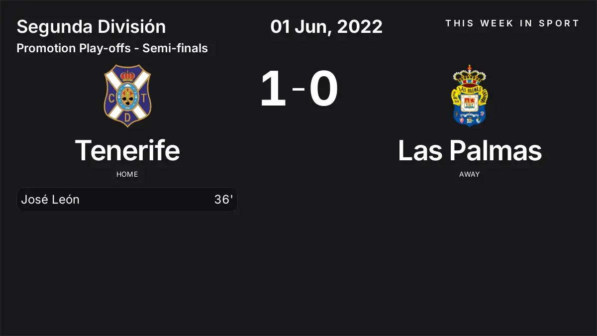 Report: Tenerife vs Las Palmas (2022-06-01)