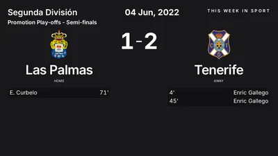 Report: Las Palmas vs Tenerife (2022-06-04)