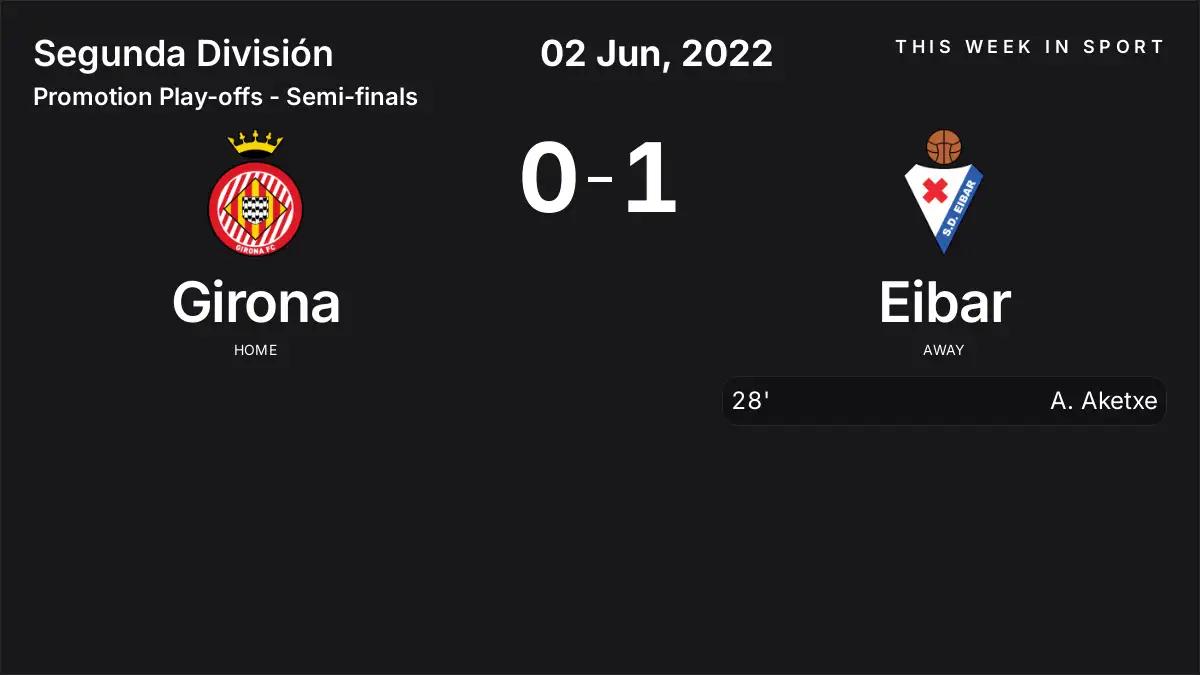 Report: Girona vs Eibar (2022-06-02)