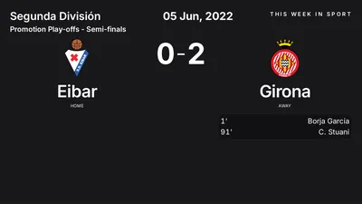 Report: Eibar vs Girona (2022-06-05)