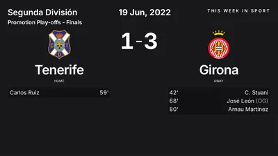 Report: Tenerife vs Girona (2022-06-19)