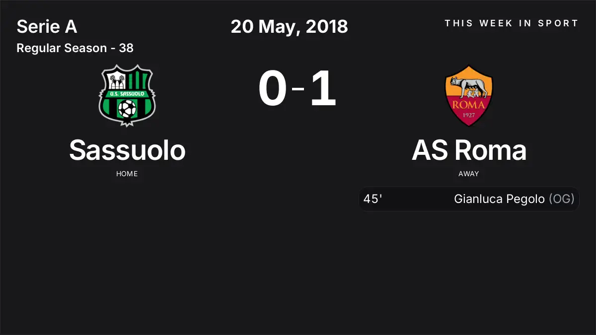 Report: Sassuolo vs AS Roma (2018-05-20)