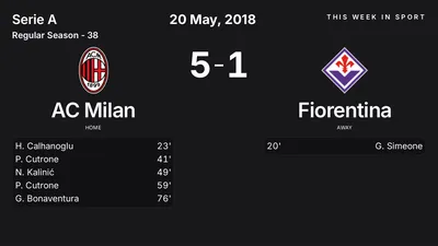 Report: AC Milan vs Fiorentina (2018-05-20)