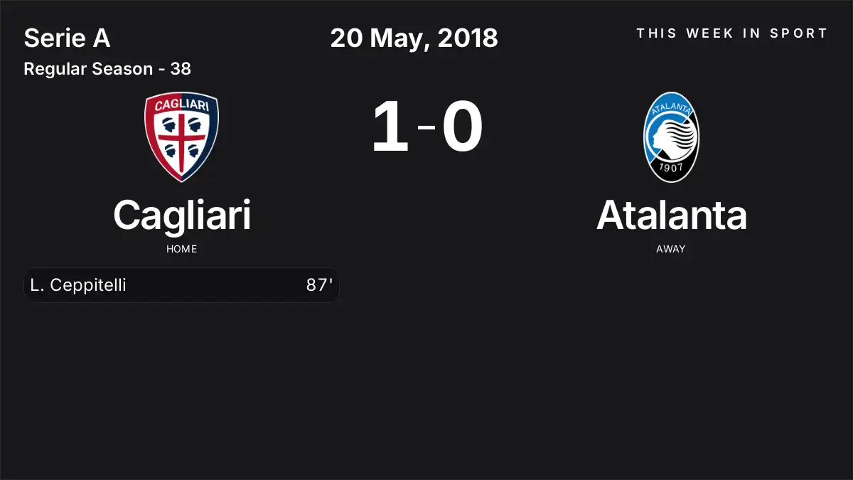 Report: Cagliari vs Atalanta (2018-05-20)