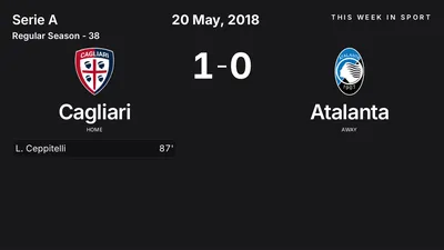 Report: Cagliari vs Atalanta (2018-05-20)