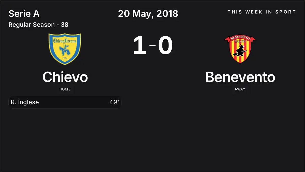 Report: Chievo vs Benevento (2018-05-20)