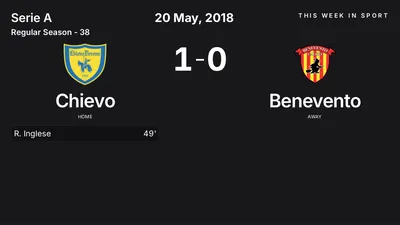 Report: Chievo vs Benevento (2018-05-20)