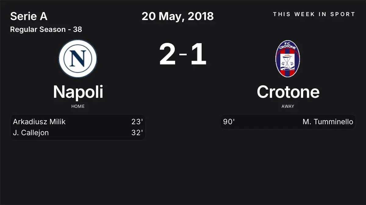 Report: Napoli vs Crotone (2018-05-20)