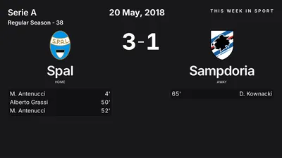 Report: Spal vs Sampdoria (2018-05-20)