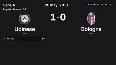 Report: Udinese vs Bologna (2018-05-20)