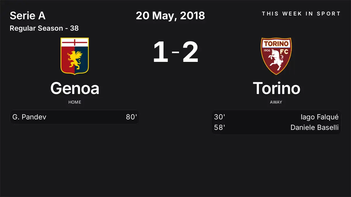 Report: Genoa vs Torino (2018-05-20)