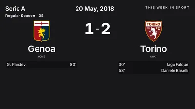 Report: Genoa vs Torino (2018-05-20)
