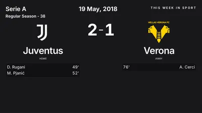Report: Juventus vs Verona (2018-05-19)