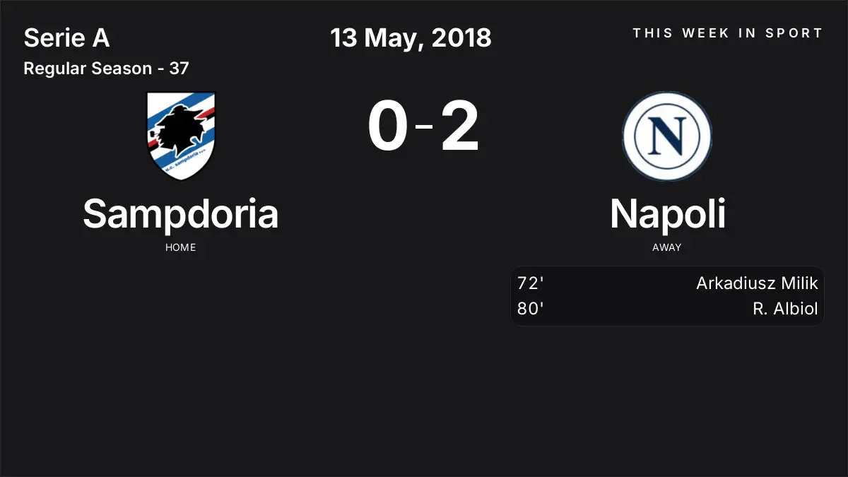 Report: Sampdoria vs Napoli (2018-05-13)