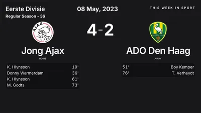 Report: Jong Ajax vs ADO Den Haag (2023-05-08)