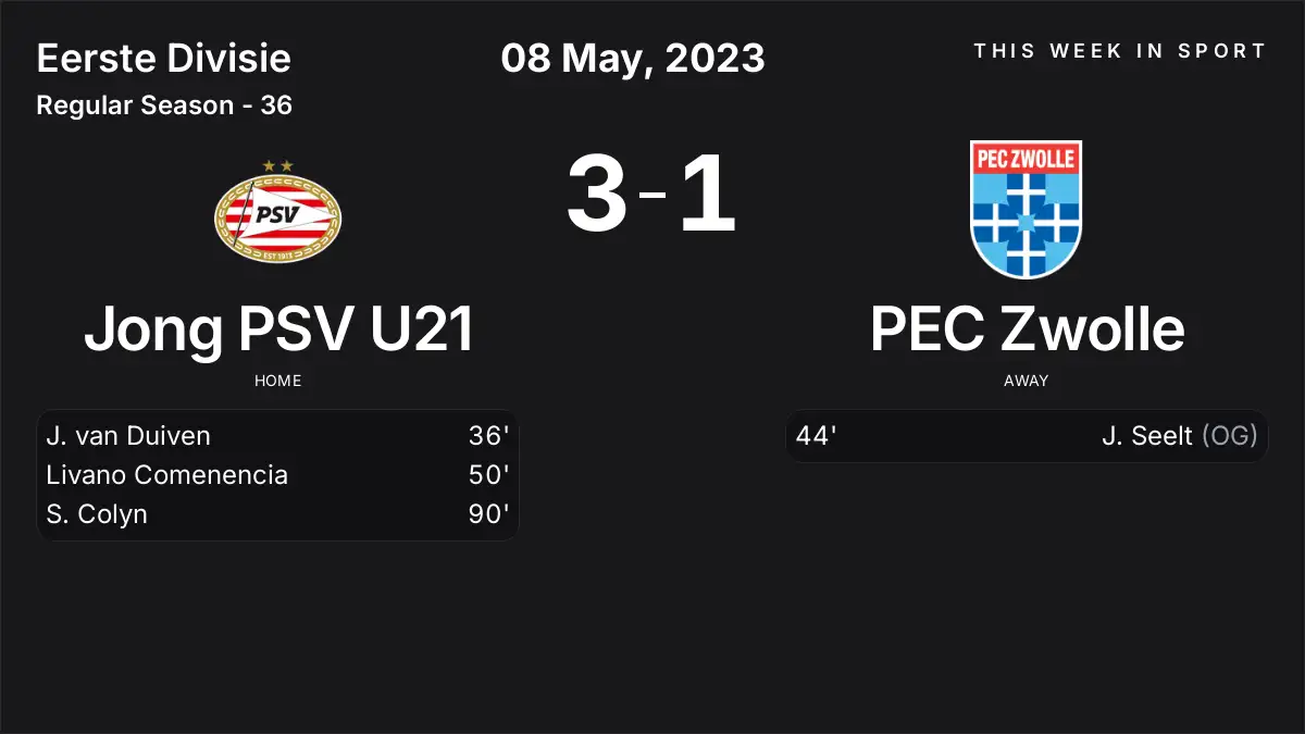 Report: Jong PSV U21 vs PEC Zwolle (2023-05-08)