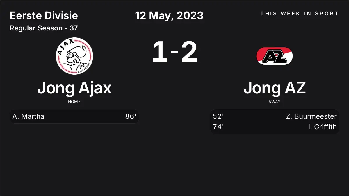 Report: Jong Ajax vs Jong AZ (2023-05-12)